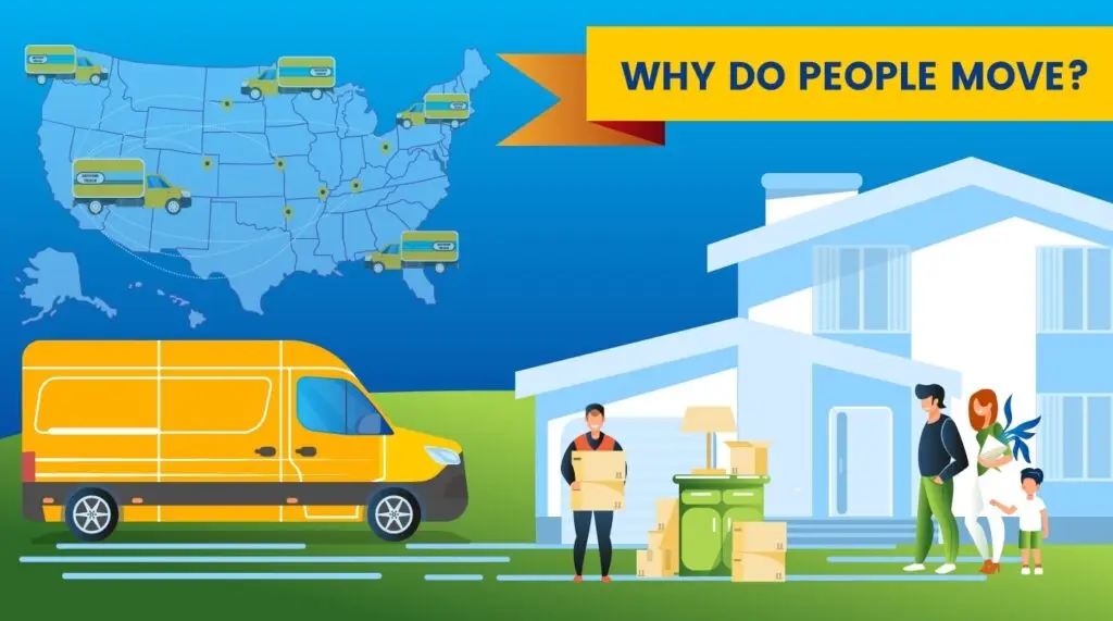 Why Do People Move